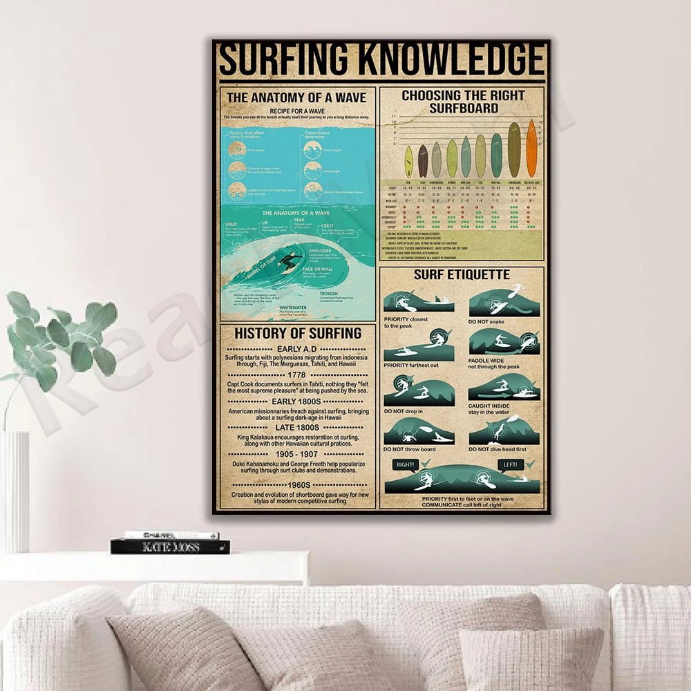 Surfing Knowledge Canvas Poster