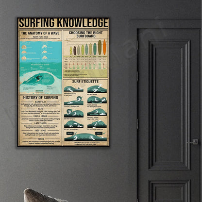 Surfing Knowledge Canvas Poster