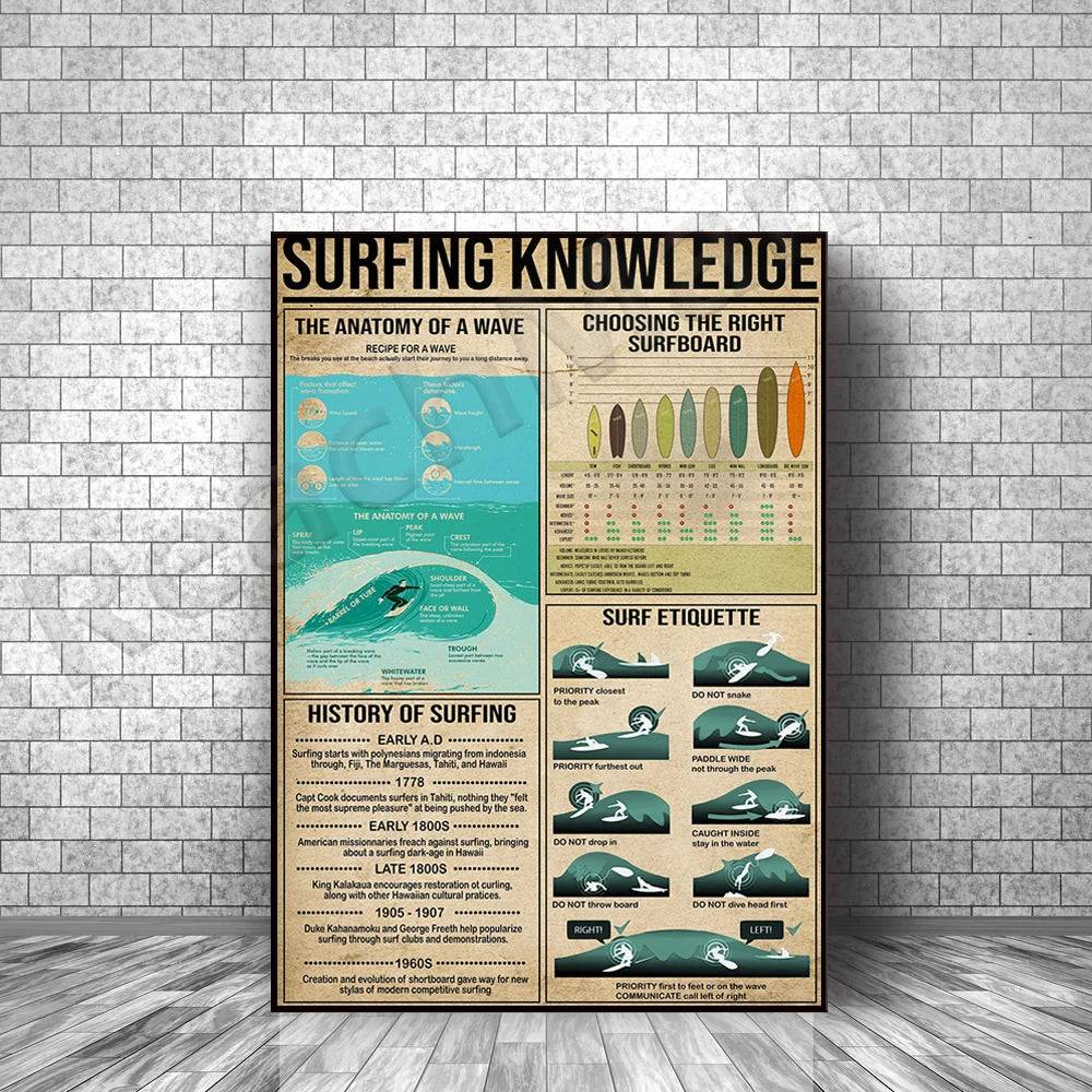 Surfing Knowledge Canvas Poster