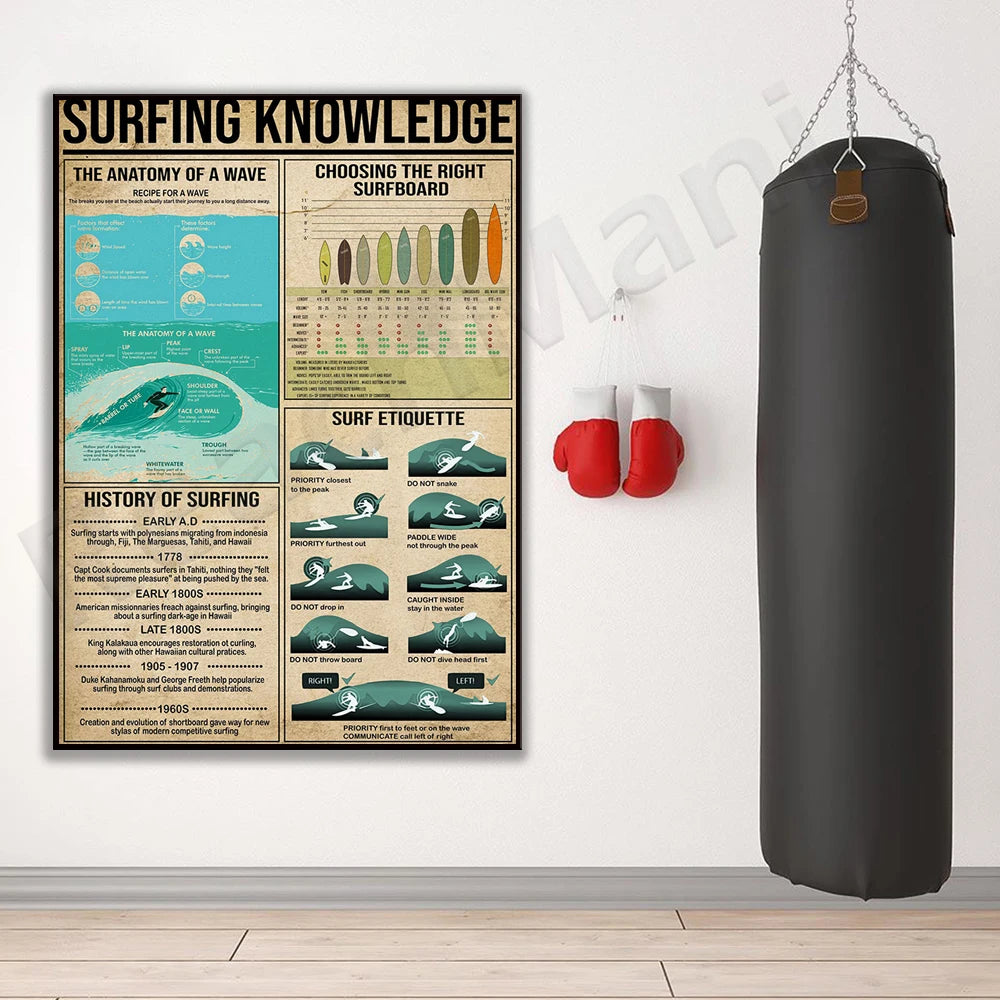 Surfing Knowledge Canvas Poster