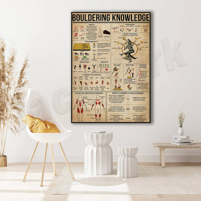 Bouldering knowledge poster