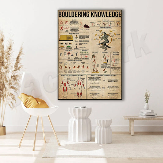 Bouldering knowledge poster